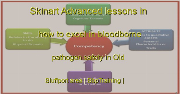 Skinart Advanced lessons in how to excel in bloodborne pathogen safety in Old Bluffport area | BbpTraining | BbpClasses | SkinartTraining-United States